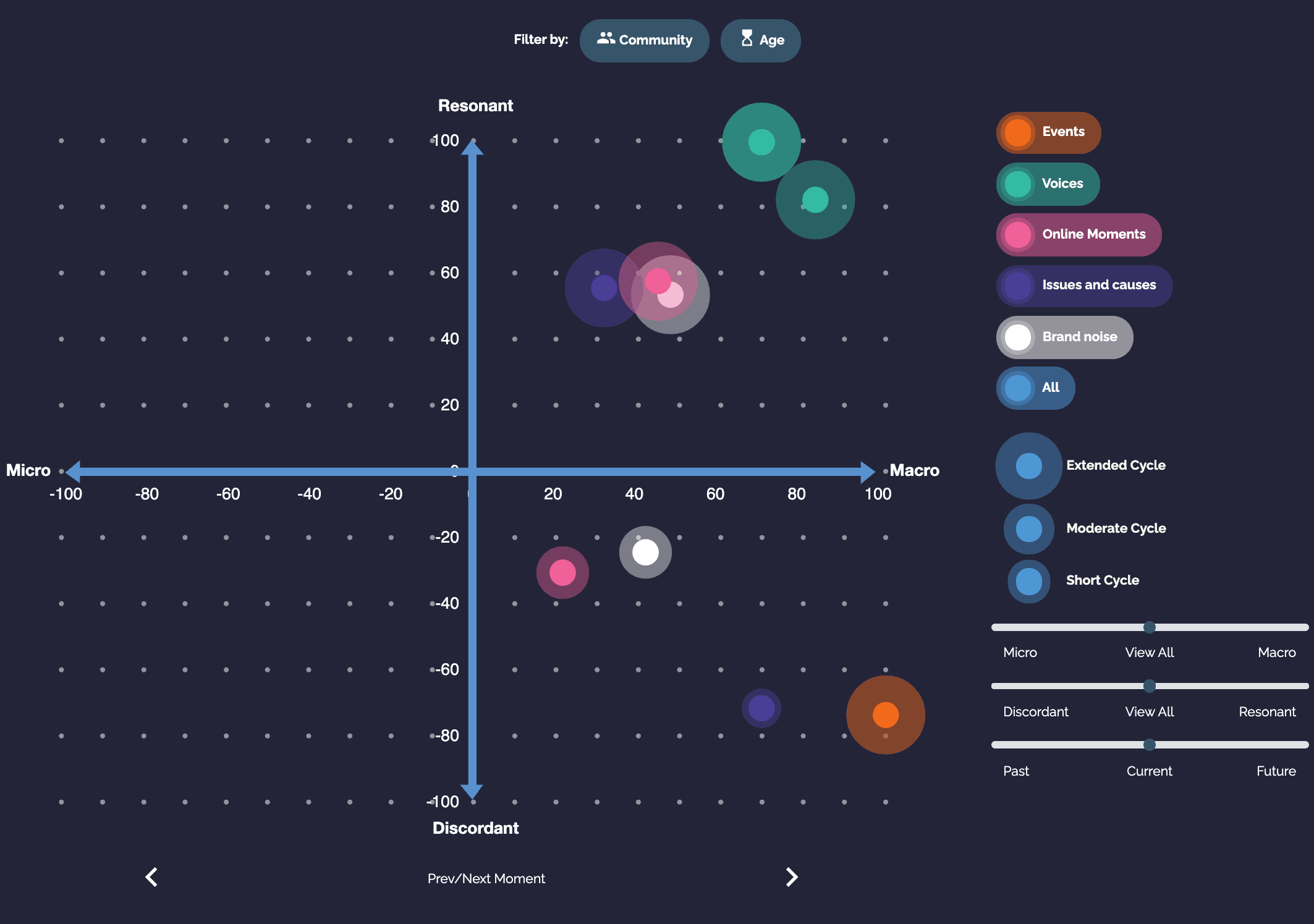 NXTLAB Graph